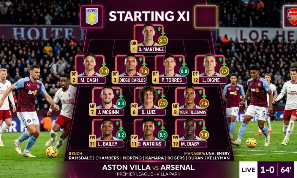 Aston Villa Player Ratings from Arsenal Clash: Who Impressed and Who Faded? Aston Villa Player Ratings from Arsenal Clash: Who Impressed and Who Faded?