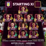 Aston Villa Player Ratings from Arsenal Clash: Who Impressed and Who Faded? Aston Villa Player Ratings from Arsenal Clash: Who Impressed and Who Faded?