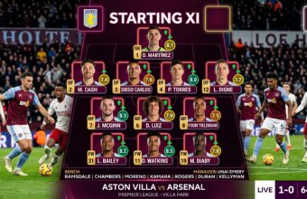 Aston Villa Player Ratings from Arsenal Clash: Who Impressed and Who Faded?